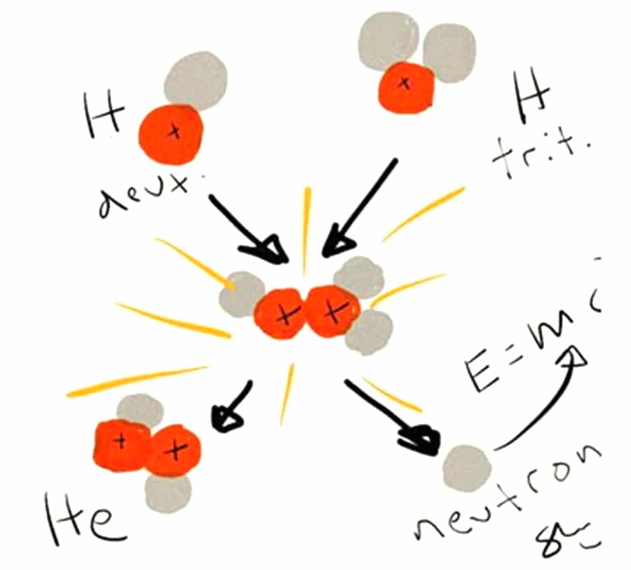 fusion-reaction1